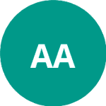 Аншба А / Детюк А logo