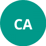 C.D. Águila