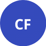 CD Fiaes logo