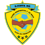 Clube Desportivo 1º de Maio
