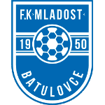 FK Mladost Batulovce