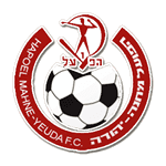 Hapoel Mahane Yehuda