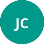 Joondalup City