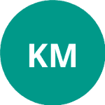 KACM Marrakech