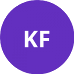 Kisvárda FC II