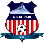 Korabi Peshkopi