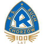 KPR Ruch Chorzów