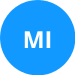 Miletich I. logo
