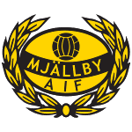Mjällby AIF U21