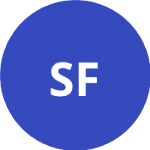 San Francisco FC B