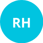Radford Highlanders